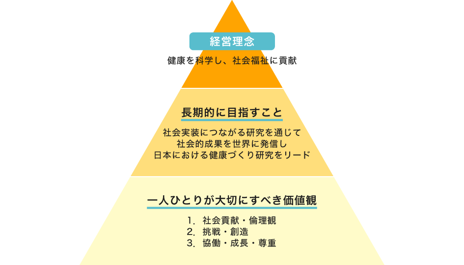 明治安田厚生事業団フィロソフィー